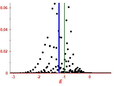 Strength function